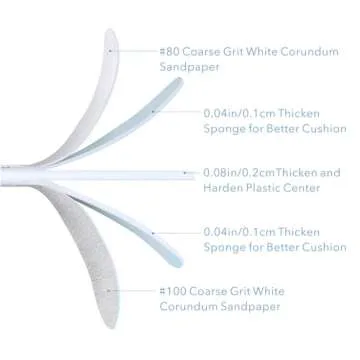 GazePlus Nail Files, 50 PCS Fingernail Files 7" Long 80/100 Grit Emery Boards for Nails - Professional Nail File Bulk Washable for Acrylic, Gel, Dip Powder, and Poly Gel Nails