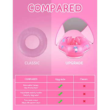 LAYCOL Baby Float with UPF50+ Canopy for Safe Swimming