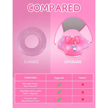 LAYCOL Baby Float with UPF50+ Canopy for Safe Swimming