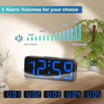 Peakeep Small Digital Alarm Clock Plug in for Bedrooms Bedside, Tiny Electric Clock Large Big Numbers Display with Battery Backup for Desk Table, 6 Dimmers, 5 Adjustable Alarm Volumes (Blue)
