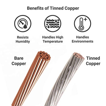 100W Polycrystalline Solar Panel for RV Marine Off Grid