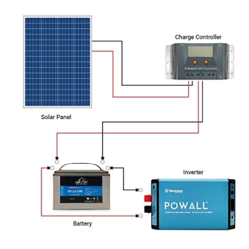 100W Polycrystalline Solar Panel for RV Marine Off Grid