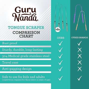 GuruNanda Tongue Scraper for Adults (2 Pack) with Travel Case, 420 Medical-grade 100% Stainless Steel Tongue Cleaner, Aids in Fresh Breath & Oral Care