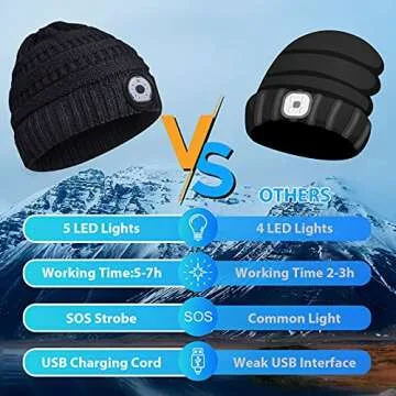 EastPin LED Beanie Hat with Light Gifts - Women Men Gifts Christmas Stocking Stuffers 5 LED Headlamp Cap Winter Running Hunting Fishing Camping USB Rechargeable Flashlight Kint Hat Headlight Beanie