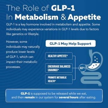 Triquetra Health GLP-Activate Hunger Control & Metabolism Support