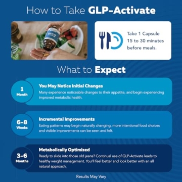 Triquetra Health GLP-Activate Hunger Control & Metabolism Support