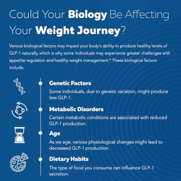 Triquetra Health GLP-Activate Hunger Control & Metabolism Support