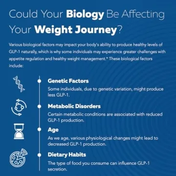 Triquetra Health GLP-Activate Hunger Control & Metabolism Support