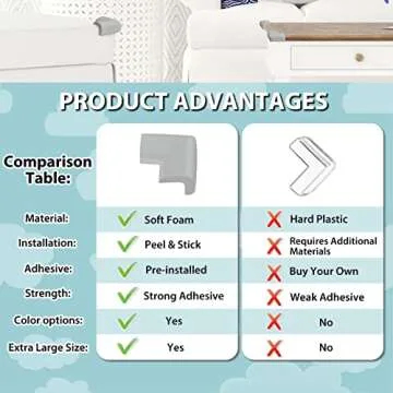 Safe & Easy Installation 12 Pack Baby Corner Protectors