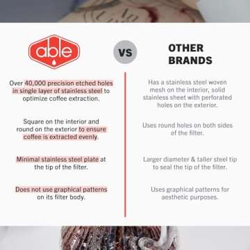 Able KONE for Chemex: The Original Reusable Stainless Steel Coffee Filter