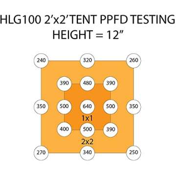 Horticulture Lighting Group HLG 100 V2 4000K 95W LED Quantum Board Grow Light Veg & Bloom with High Efficiency Upgraded Version 2 Samsung LM301B, Full Spectrum Growing Lights for Indoor Plants
