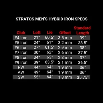 Orlimar Stratos Hybrid Iron Sand Wedge Club for Golf Enthusiasts