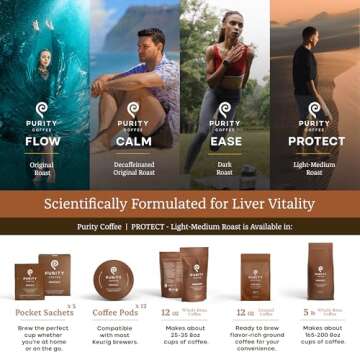 Purity Coffee PROTECT Light-Medium Roast for Wellness