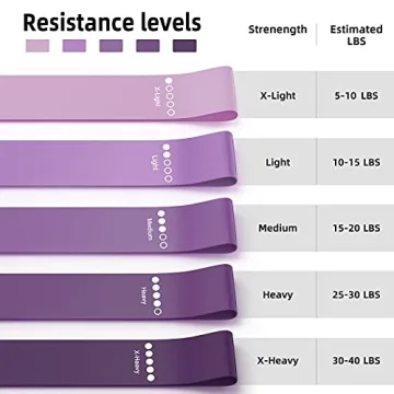 Renoj Resistance Bands for All Fitness Levels and Ages