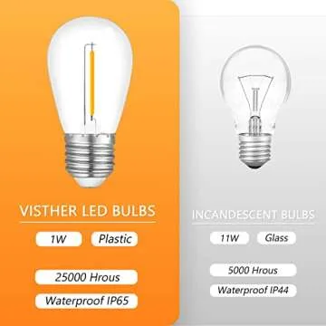 Visther 24-Pack String Light Bulbs, S14 Outdoor Waterproof Replacement Bulb, E26 Base Bulbs, 1W 120V, 2700K Warm White