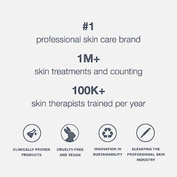 Dermalogica Special Cleansing Gel Gently Cleans and Hydrates Skin