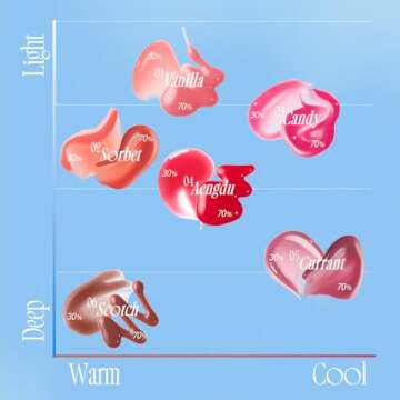 fwee 3D Voluming Gloss | Blushed Moment - Candy 30% | Lip Gloss, High-Shine, Non-Sticky, Moisturizing Finish | 5.3g