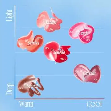 fwee 3D Voluming Gloss | Blushed Moment - Candy 30% | Lip Gloss, High-Shine, Non-Sticky, Moisturizing Finish | 5.3g