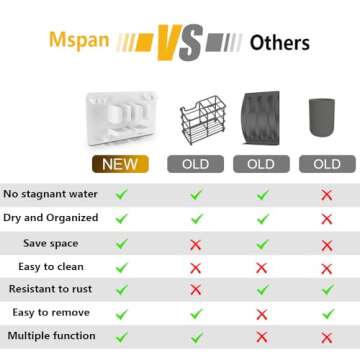 Mspan Toothbrush Razor Holder for Shower: Wall Mounted Tooth Brush Organizer - Self Adhesive Hanging Mount for Bathroom Toothpaste Shaver Loofah & Electric Toothbrush