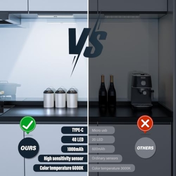 KIFACI Rechargeable Under Cabinet Lighting - 12 Inch Dual Pack