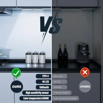 KIFACI Rechargeable Under Cabinet Lighting - 12 Inch Dual Pack