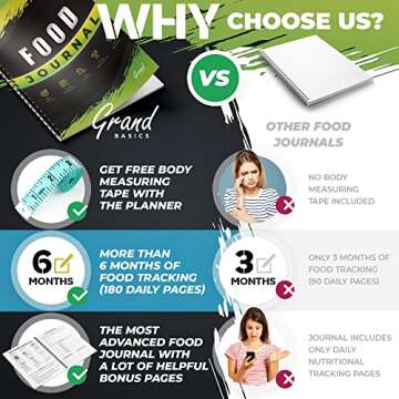 Advanced Food Journal for Women & Men - Perfect Food Diary for Tracking Your Daily Nutrition & Weight Loss - Body Measuring Tape Included w/Planner - Diet Journal for Weightloss & Meal Tracking