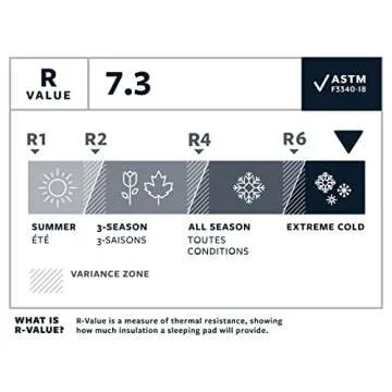 Therm-a-Rest NeoAir XTherm NXT MAX Ultralight Sleeping Pad