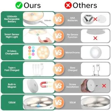 Wireless Motion Sensor Puck Lights, 8 Colors Changeable RGB LED Closet Lights with Remote, USB Rechargeable Battery Operated Puck Light, Dimmable Under Cabinet Counter Kitchen Stair Lighting (5 Pack)