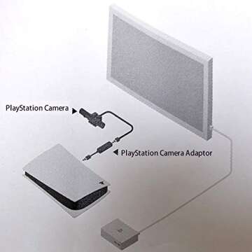 ALIENERGY PS4 Camera Adapter for PSVR on PS5