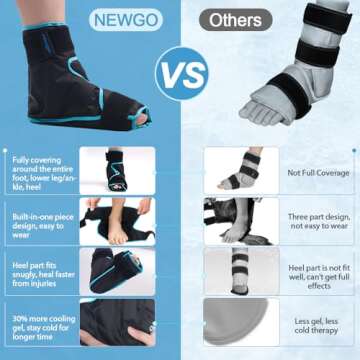 NEWGO Ice Pack Foot Ice Pack Wrap for Plantar Fasciitis, Gel Ice Pack for Ankle Foot Surgery Recovery, Achilles Tendonitis, Broken Foot, Hot Cold Therapy Ice Boot for Ankle Heel Injuries