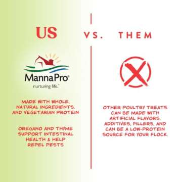 Harvest Delight Chicken Scratch Treats for Happy Flock