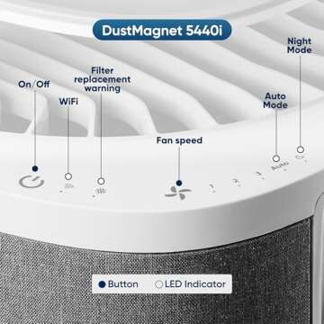BLUEAIR Air Purifier Large Room, Table Top Air Cleaner for Dust Pet Dander Smoke Mold Pollen Bacteria Virus Allergen, Odor Removal, Home Bedroom Living Room, Alexa, Auto, HEPASilent, DustMagnet 5440i