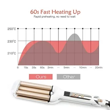 Mannice 3 Barrel Hair Waver for Quick Beachy Waves and Volume