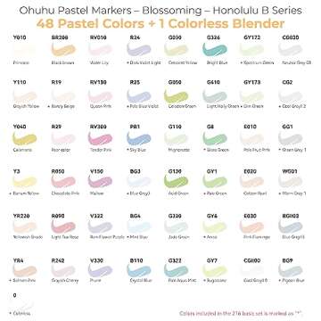 Ohuhu Pastel Alcohol Brush Markers - 48 New Pastel Colors - Blossoming - Alcohol Based Double Tipped Art Alcohol Markers for Artist Adults' Coloring Illustration - Brush & Fine Dual Tips - Honolulu B