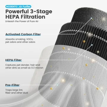 Compact Air Purifier for Smoke and Pet Odors - MR2566