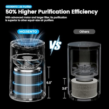 Compact Air Purifier for Smoke and Pet Odors - MR2566