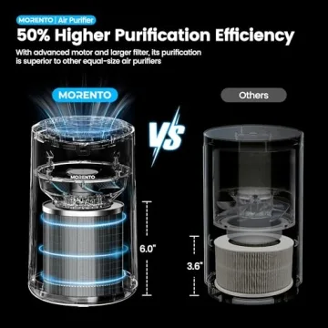 Compact Air Purifier for Smoke and Pet Odors - MR2566