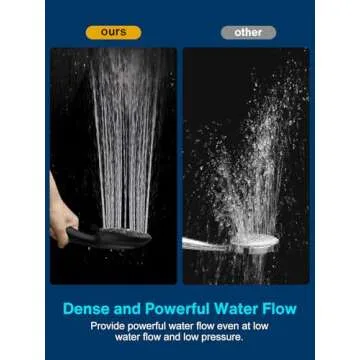 Cobbe High Pressure Handheld Shower Head Set - Perfect Upgrade!