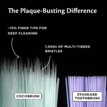 Cocofloss Cocobrush, Ultra-Soft Manual Toothbrush Set of 4, Dentist-Designed, Eco-Friendly