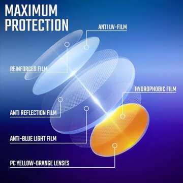 Gaoye Blue Light Glasses 3-Pack for Eye Protection