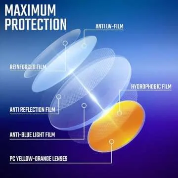 Gaoye Blue Light Glasses 3-Pack for Eye Protection