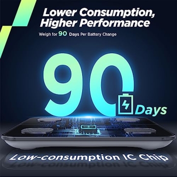 Runstar Smart Scale High Accuracy Digital Bathroom Scale