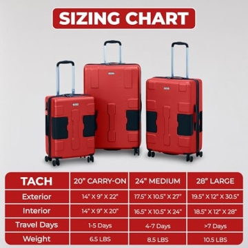 Tach V3.1 Hard Shell 3-Piece Luggage Set for Seamless Travel
