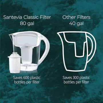 Santevia Classic Alkaline Water Filter Pitcher | Water Filtration System | Chlorine and Lead Filter | Water Purifier Pitcher | 9-Cup Home Water Filter