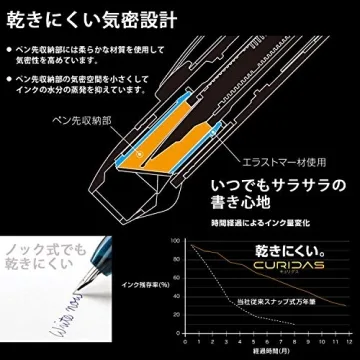 Stylish Curidus Grand Red Fountain Pen for All Ages