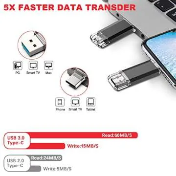 Vansuny 5 Pack 64GB USB C Flash Drive 2 in 1 OTG USB 3.0 + USB C Memory Stick with Keychain Dual Typ...