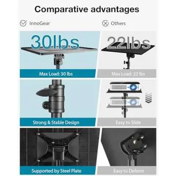 InnoGear Projector Stand Tripod, 21" to 38" Height Adjustable Portable Laptop Tripod Stand Music Sta...
