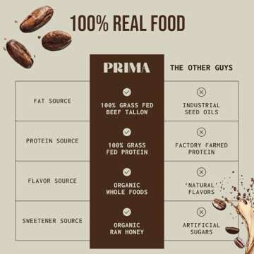 PRIMA Grass Fed Protein Bars, 7 Pack – Animal-Based Protein Bar with Beef Tallow, Raw Honey, Seed Oil Free, Low Carb, Gluten-Free – Healthy, Energy Snacks for Clean Lifestyle (7 Pack, Variety Pack)