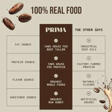 PRIMA Grass Fed Protein Bars, 7 Pack – Animal-Based Protein Bar with Beef Tallow, Raw Honey, Seed Oil Free, Low Carb, Gluten-Free – Healthy, Energy Snacks for Clean Lifestyle (7 Pack, Variety Pack)