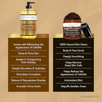 Cosmetasa Massage Oil Kit for Anti Cellulite Spa Experience
